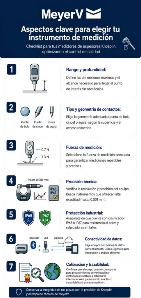 Checklist para elegir medidores de espesores Kroeplin